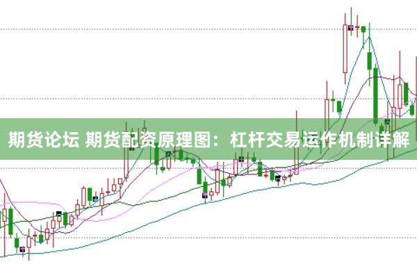 期货论坛 期货配资原理图：杠杆交易运作机制详解